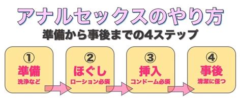 初めてのセックス やり方|ひとりえっちのやり方マニュアル【男女別】初めてでも安心！